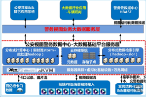 車輛大數(shù)據研判系統