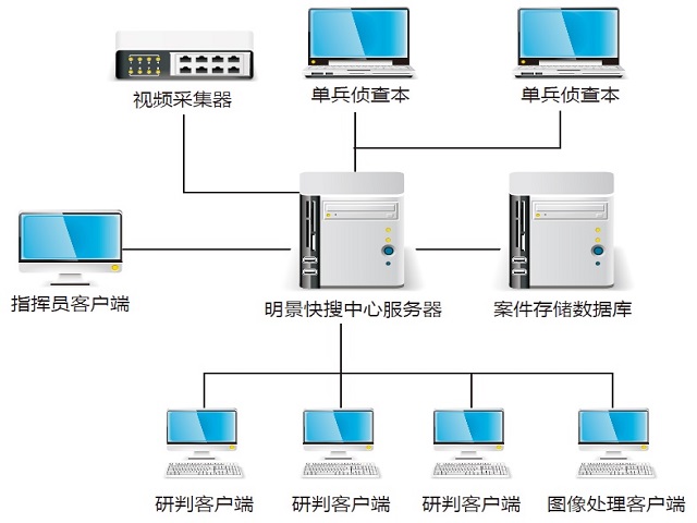 視(shì)頻(pín)偵查聯合作(zuò)戰平台硬件參數(shù)