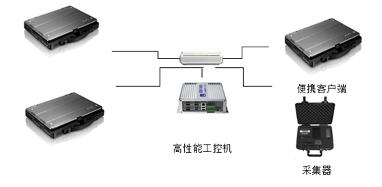 視(shì)頻(pín)偵查移動辦公模式