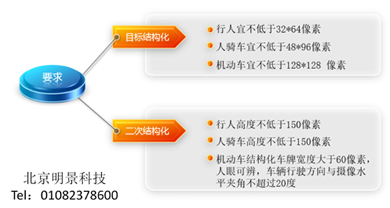 明(míng)景視(shì)頻(pín)結構化分析系統